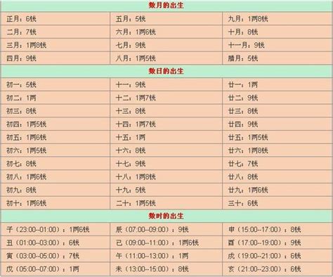 農民曆 算命|紫微斗數算命